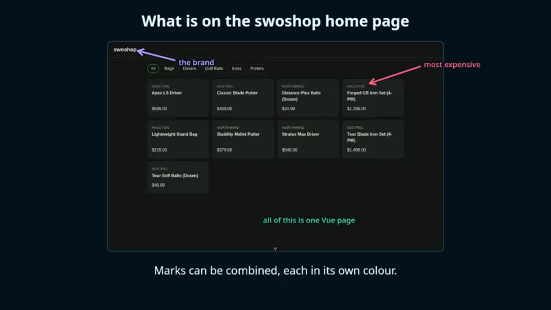 A screenshot with arrows and notes on it